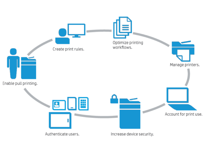 HP Access Control